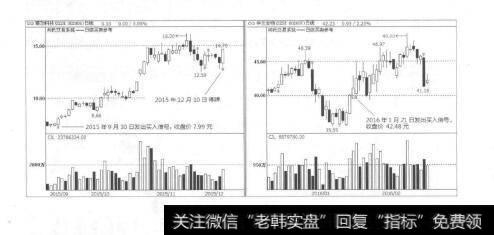 图5-39技术革命，为证券投资3.0时代保驾护航