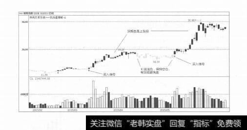 图5-40技术革命，为证券投资3.0时代保驾护航