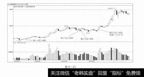 图5-41技术革命，为证券投资3.0时代保驾护航