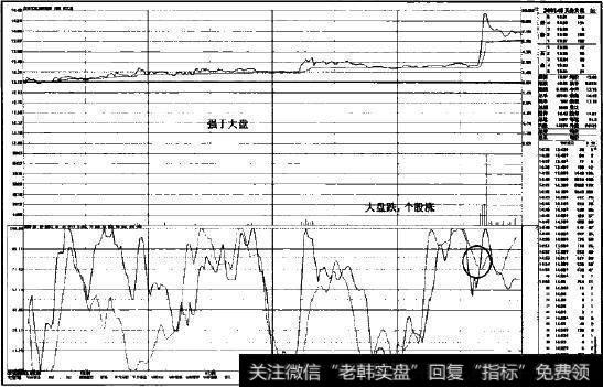 <a href='/cgjq/289073.html'>盘口</a>实战案例图示1