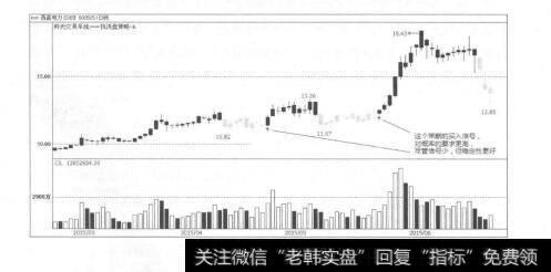 图5-43技术革命，为证券投资3.0时代保驾护航