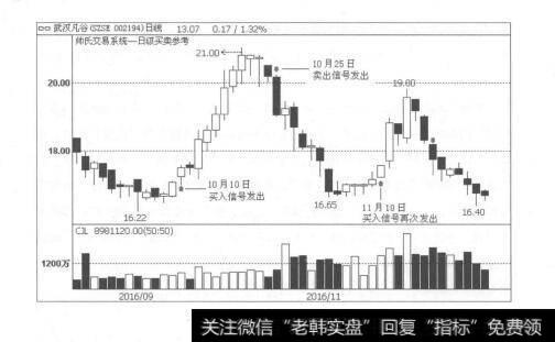 图5-44技术革命，为证券投资3.0时代保驾护航