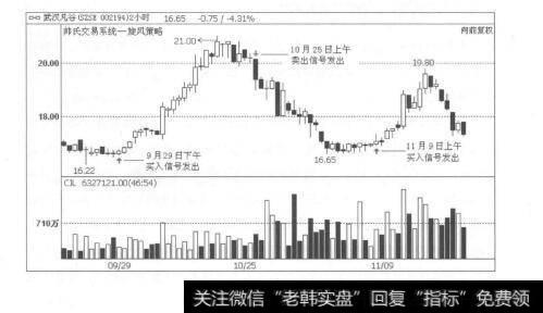 图5-45技术革命，为证券投资3.0时代保驾护航