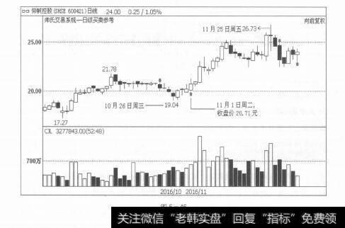 图5-46技术革命，为证券投资3.0时代保驾护航