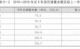 私募基金和理财工作室必然再次崛起