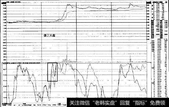 盘口实战案例图示2