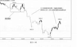 今天的炒股英雄的确难做，因为“十八般兵器”必须样样精通