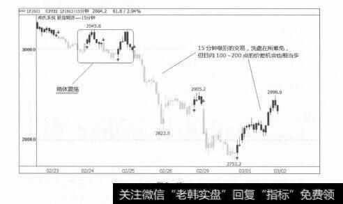 图5-49今天的炒股英雄的确难做，因为“十八般兵器”必须样样精通