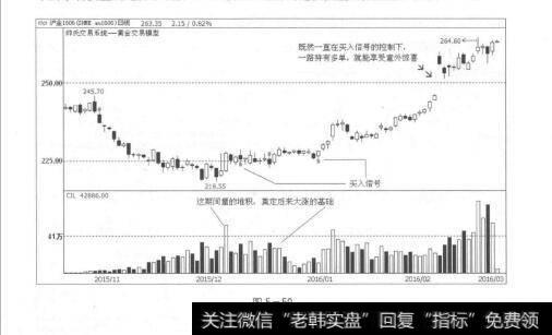 图5-50今天的炒股英雄的确难做，因为“十八般兵器”必须样样精通