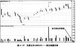 投资者可以作为追涨建仓的依据缩量详解