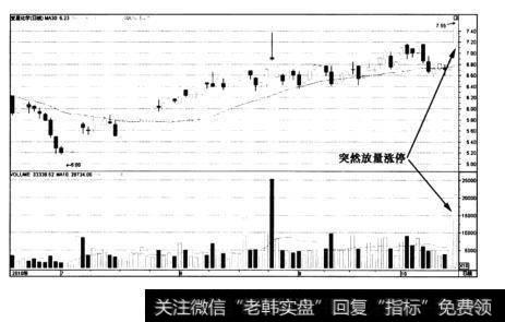 图4-28亚星化学——放量突破