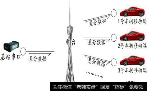 如何进行市场定位？如何理解市场定位系统和动量指标交易系统？