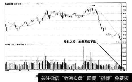 图4-30西水股份(600291)——地量见底