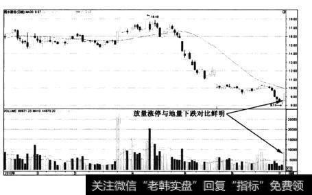 图4-31西水股份——放量涨停