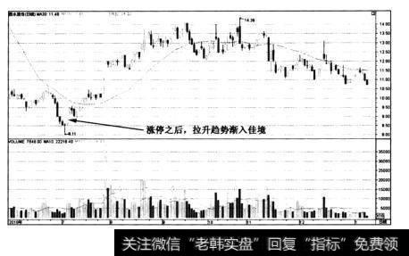 图4-32西水股份——反转行情再现