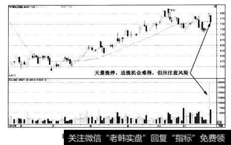 图4-33*<a href='/gpcyml/273015.html'>ST南化</a>(600301)——天量涨停