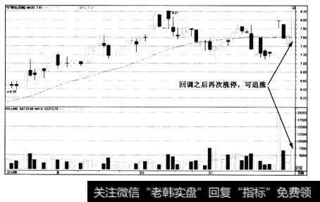 图4-34*ST南化——回调后再涨停