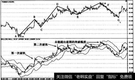 图8-17 <a href='/ggnews/192663.html'>宁波韵升</a>(600336) 5浪结构上升趋势30分钟线走势图