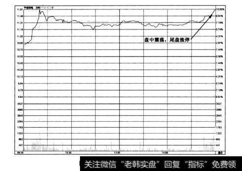 图4-37宁波热电——收盘涨停
