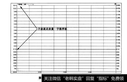 图4-40广电信息(600637)——开盘涨停
