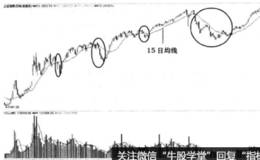 2000年至2010年十年大势盘点