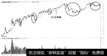 图2-32 2000年上证指数日线图