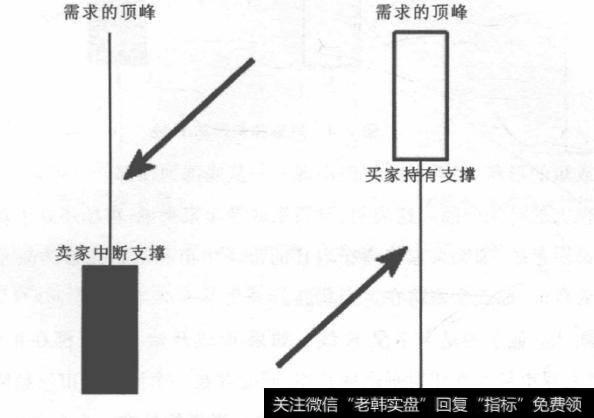 如何进行时机检测？