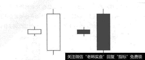 如何理解十字星K线？十字星K线如何操作？