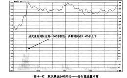 如何在分时图中<em>量比大</em>于3的个股中捕捉到股价将涨停的信号？