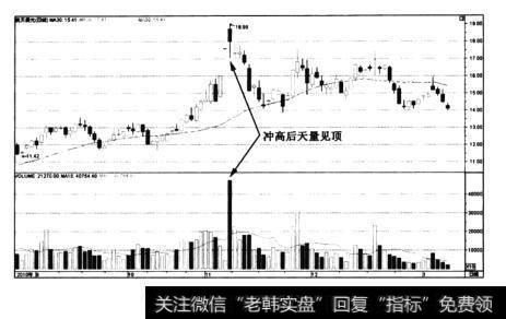 图4-45航天晨光——股价冲高回落