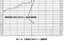 如何在开盘的时候量比在1以上，之后量比不断增大的个股中捕捉到股价将涨停的信号？