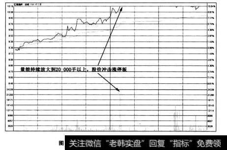 图4-46江南高纤(600527)——放量涨停