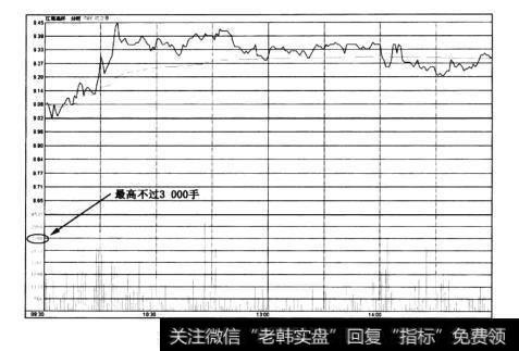 图4-47江南高纤——前期的量能