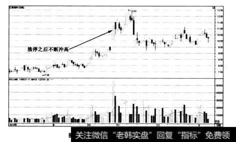 图4-48江南高纤——股价冲高回落