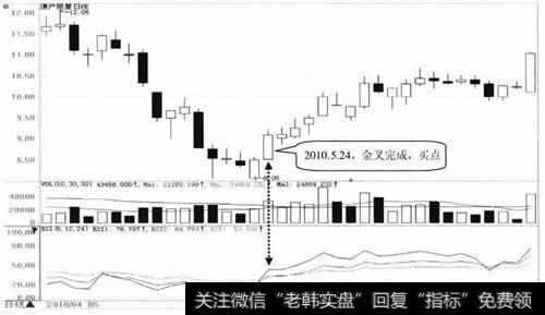 通产丽星日K线