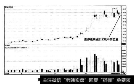 图4-50豫光金铅——日K线中位置