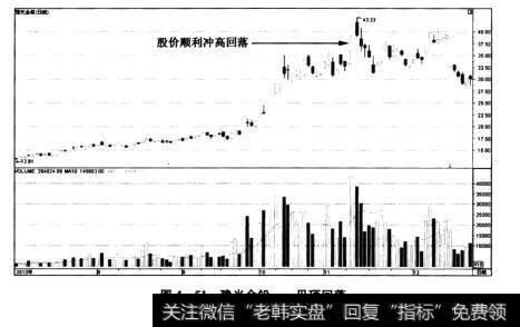 图4-51豫光金铅——见顶回落