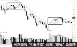 抓股方法:留意市场热点板块，关注涨停个股一回到板幼月来