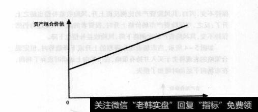 买入持有、恒定组合、投资组合及动态资产配置的策略有什么不同？