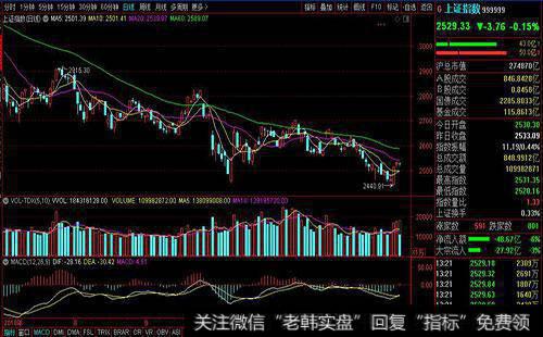 移动平均线的交叉是什么？如何理解移动平均线的交叉？