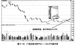 流通盘小于1亿股而换手率高达10%以上的涨停股如何判断股价能否顺利的冲高涨停？