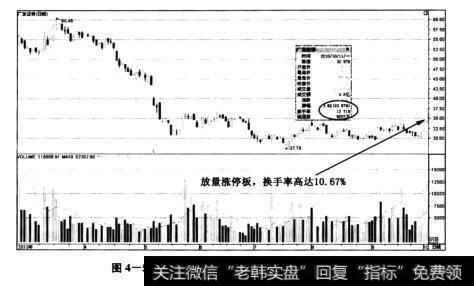 图4-54广发<a href='/gushiyaowen/290200.html'>证券</a>(000776)——10.67%<a href='/huanshoulv/'>换手率</a>