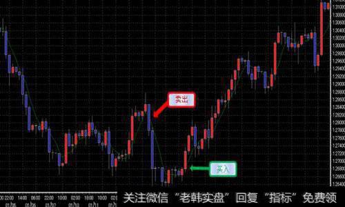移动平均线所表达的信息是什么？