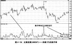 启动涨停前换手率维持在5%以上的股票如何判断股价能否顺利的冲高涨停