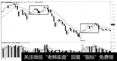 图3-1  2008年上半年中证500日线图