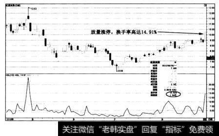 图4-57红星发展——快速涨停