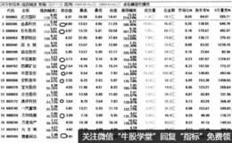 研究市场的热点板块或者热点行业的重要性