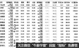 黑马股的产生和板块有着密切的联系