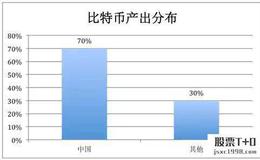 [皮海洲]证监会副主席寄语投资者理性参与交易这是科创板的福音么？