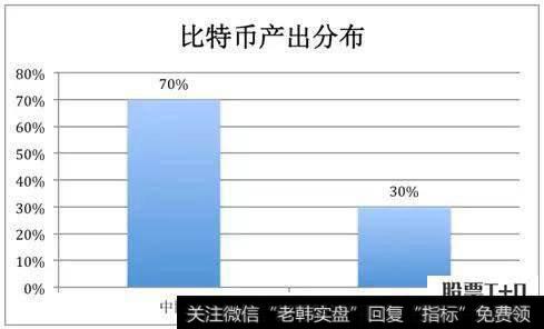 证监会副主席寄语投资者理性参与交易这是科创板的福音么？